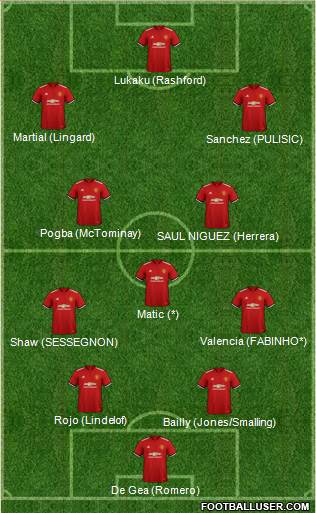 Manchester United Formation 2018