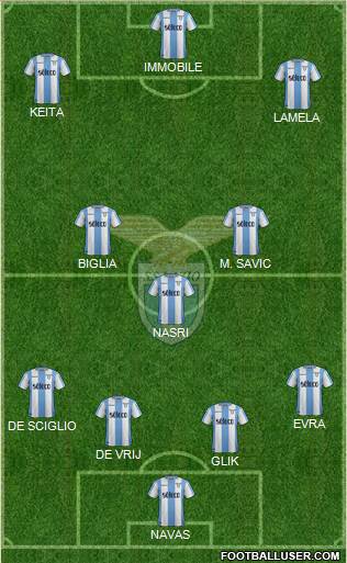 S.S. Lazio Formation 2018