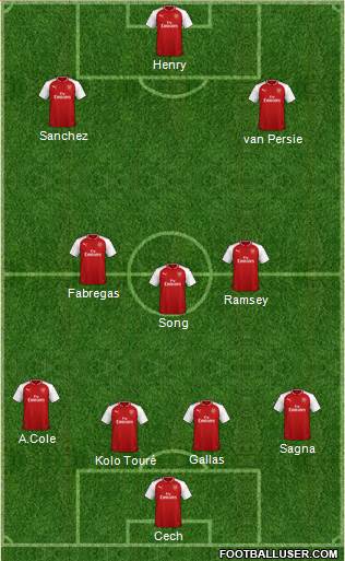Arsenal Formation 2018