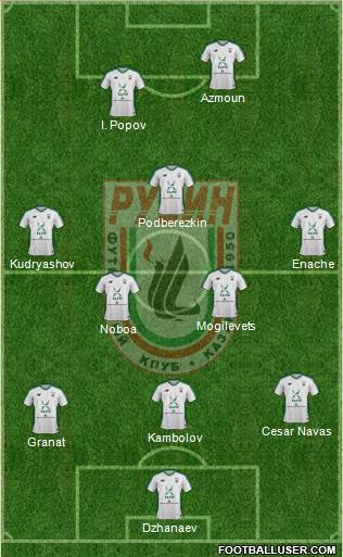 Rubin Kazan Formation 2018