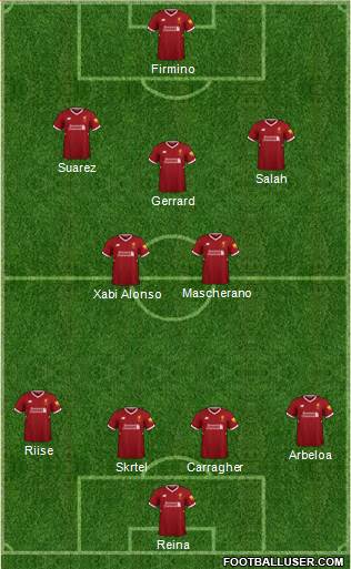 Liverpool Formation 2018