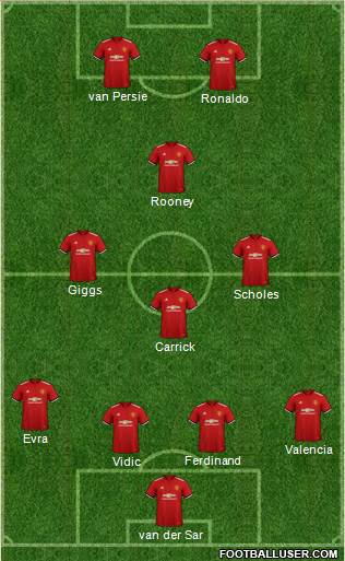 Manchester United Formation 2018