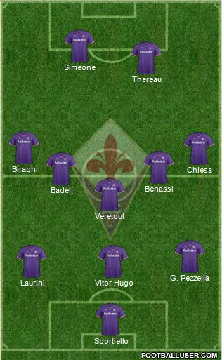 Fiorentina Formation 2018
