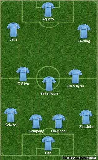 Manchester City Formation 2018