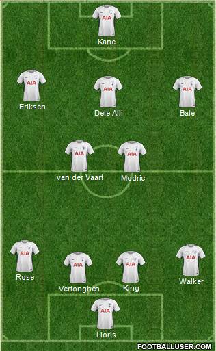Tottenham Hotspur Formation 2018