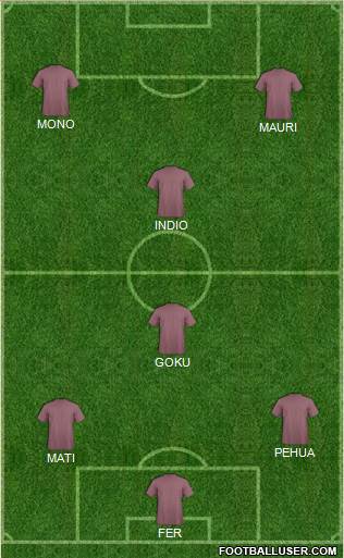 Champions League Team Formation 2018