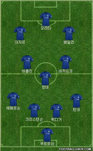 Chelsea Formation 2018