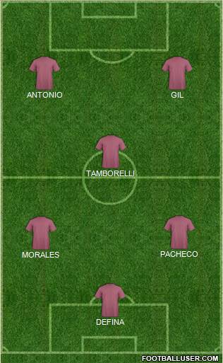 Champions League Team Formation 2018