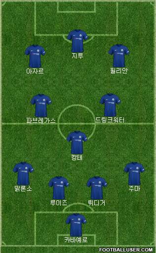 Chelsea Formation 2018