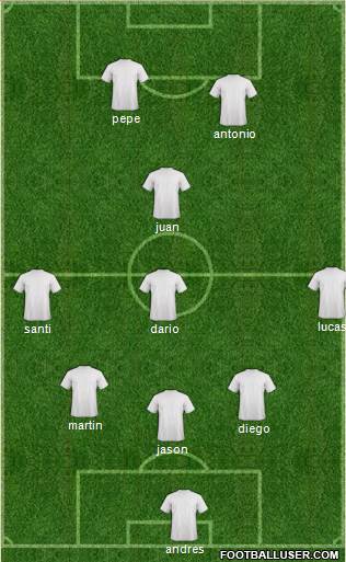 Dream Team Formation 2018