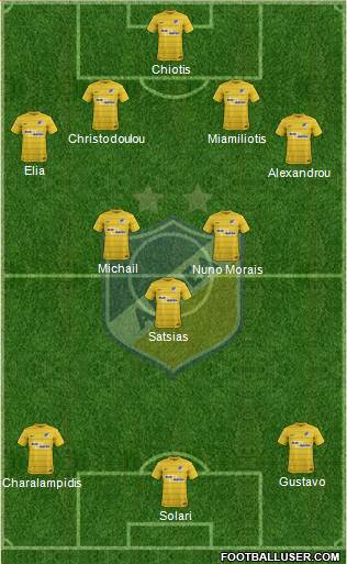 APOEL Nicosia Formation 2018