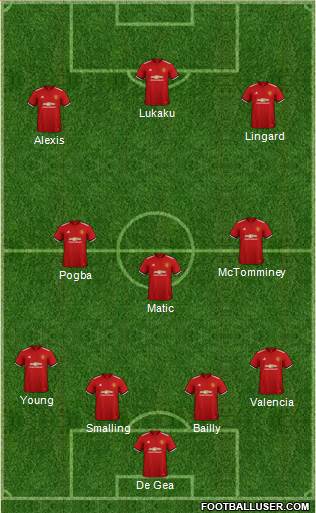 Manchester United Formation 2018
