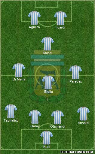 Argentina Formation 2018