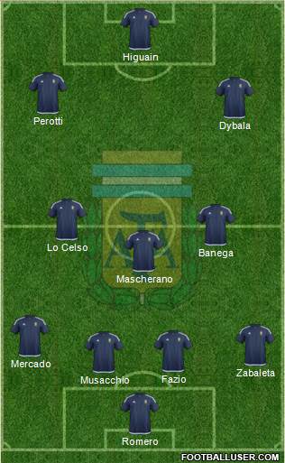 Argentina Formation 2018