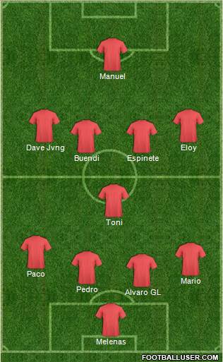 Champions League Team Formation 2018