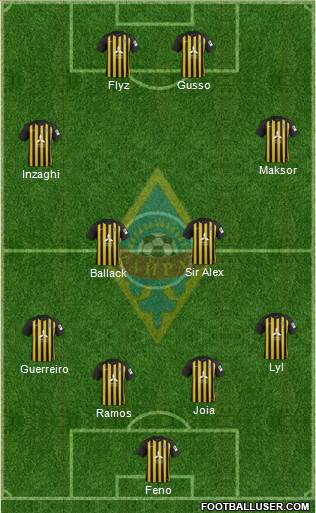 Kairat Almaty Formation 2018