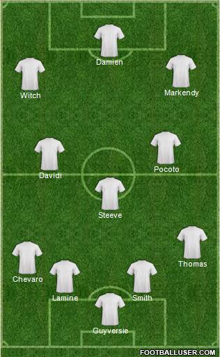Champions League Team Formation 2018