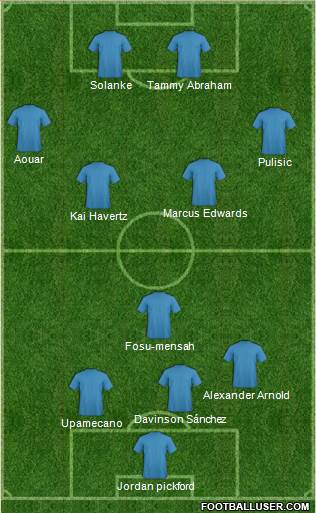 Dream Team Formation 2018