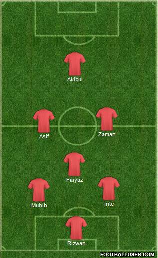 Dream Team Formation 2018