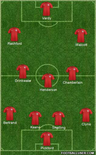 England Formation 2018
