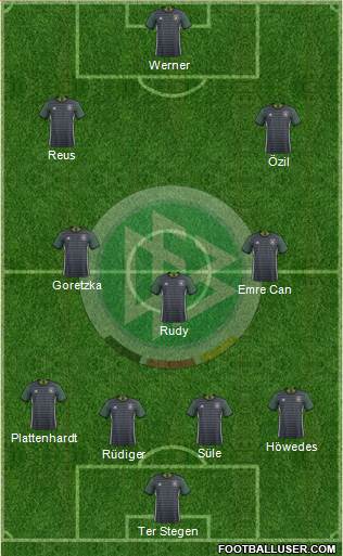 Germany Formation 2018