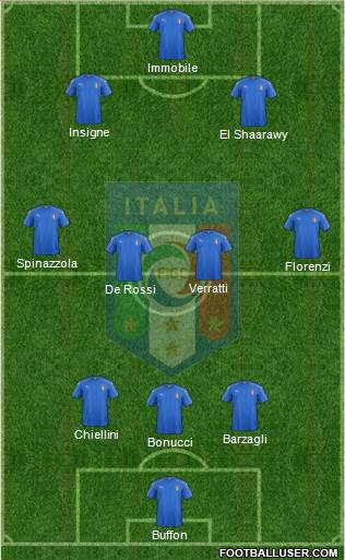 Italy Formation 2018