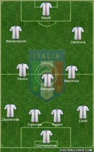 Italy Formation 2018