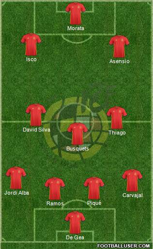 Spain Formation 2018