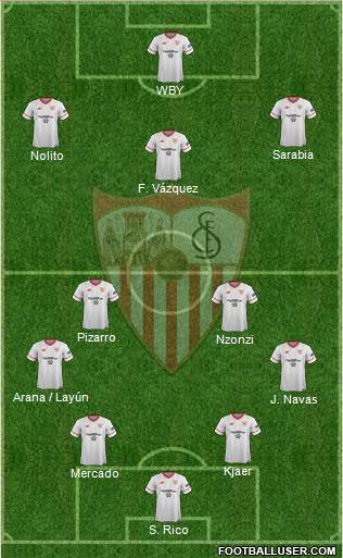 Sevilla F.C., S.A.D. Formation 2018