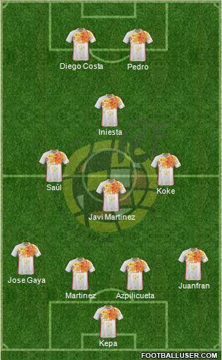 Spain Formation 2018