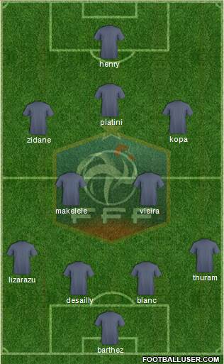 France Formation 2018