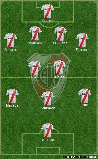 River Plate Formation 2018
