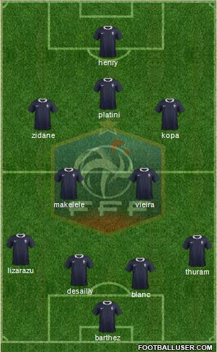 France Formation 2018