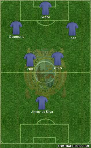 C Deportivo UNM San Marcos Formation 2018
