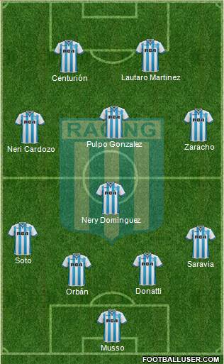 Racing Club Formation 2018