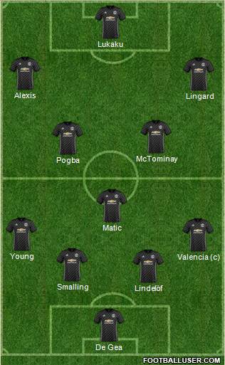 Manchester United Formation 2018