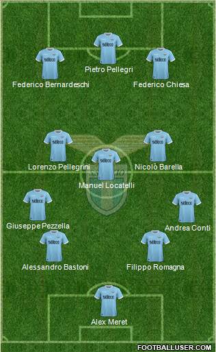 S.S. Lazio Formation 2018