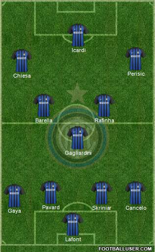 F.C. Internazionale Formation 2018