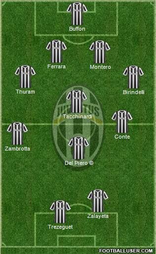 Juventus Formation 2018