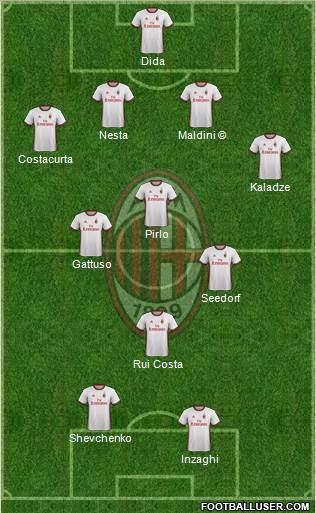 A.C. Milan Formation 2018