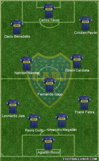 Boca Juniors Formation 2018