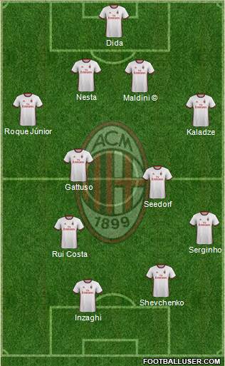 A.C. Milan Formation 2018