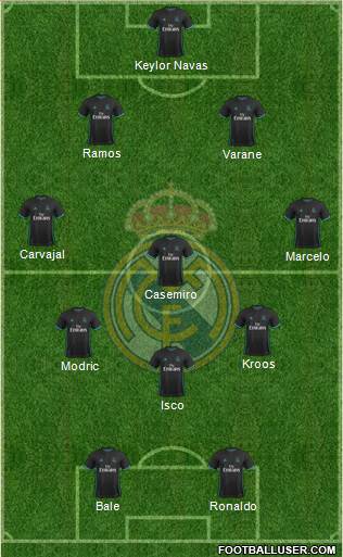 Real Madrid C.F. Formation 2018