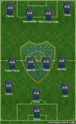 Boca Juniors Formation 2018