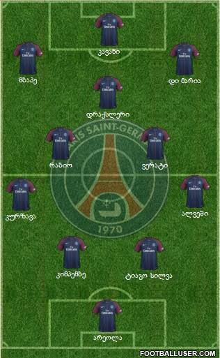 Paris Saint-Germain Formation 2018