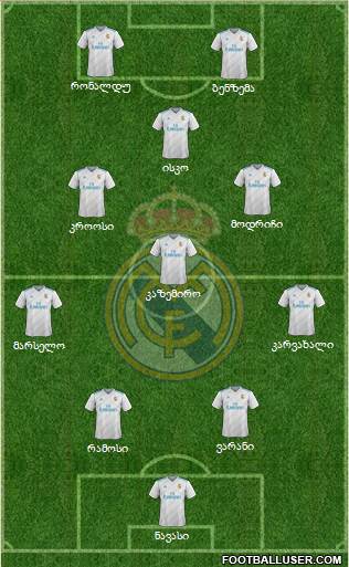 Real Madrid C.F. Formation 2018