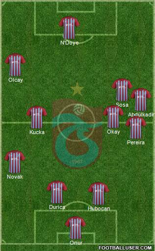 Trabzonspor Formation 2018