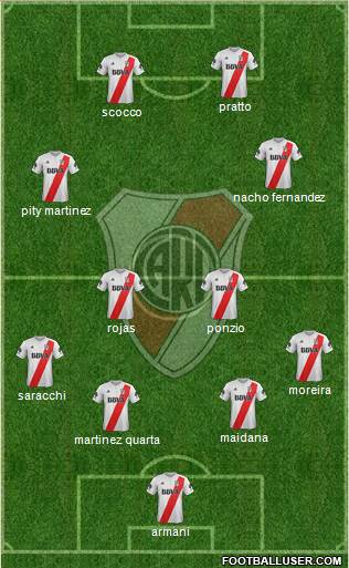 River Plate Formation 2018