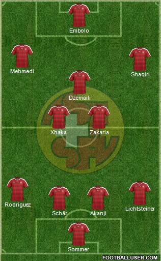 Switzerland Formation 2018