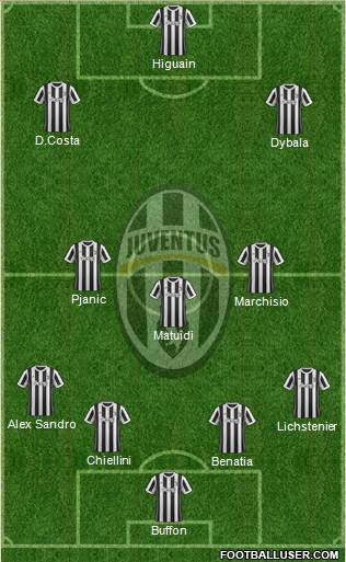Juventus Formation 2018